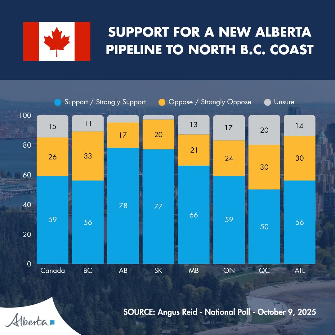 Nathan Cullen – Perpetuating the Tanker Ban Lie