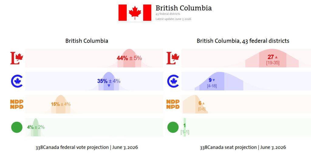 Kerry Findlay better take a reality pill, as they risk helping the NDP defeat the Conservatives, unless she makes Federal Liberals welcome inside our party she risks alienating the majority of votes.